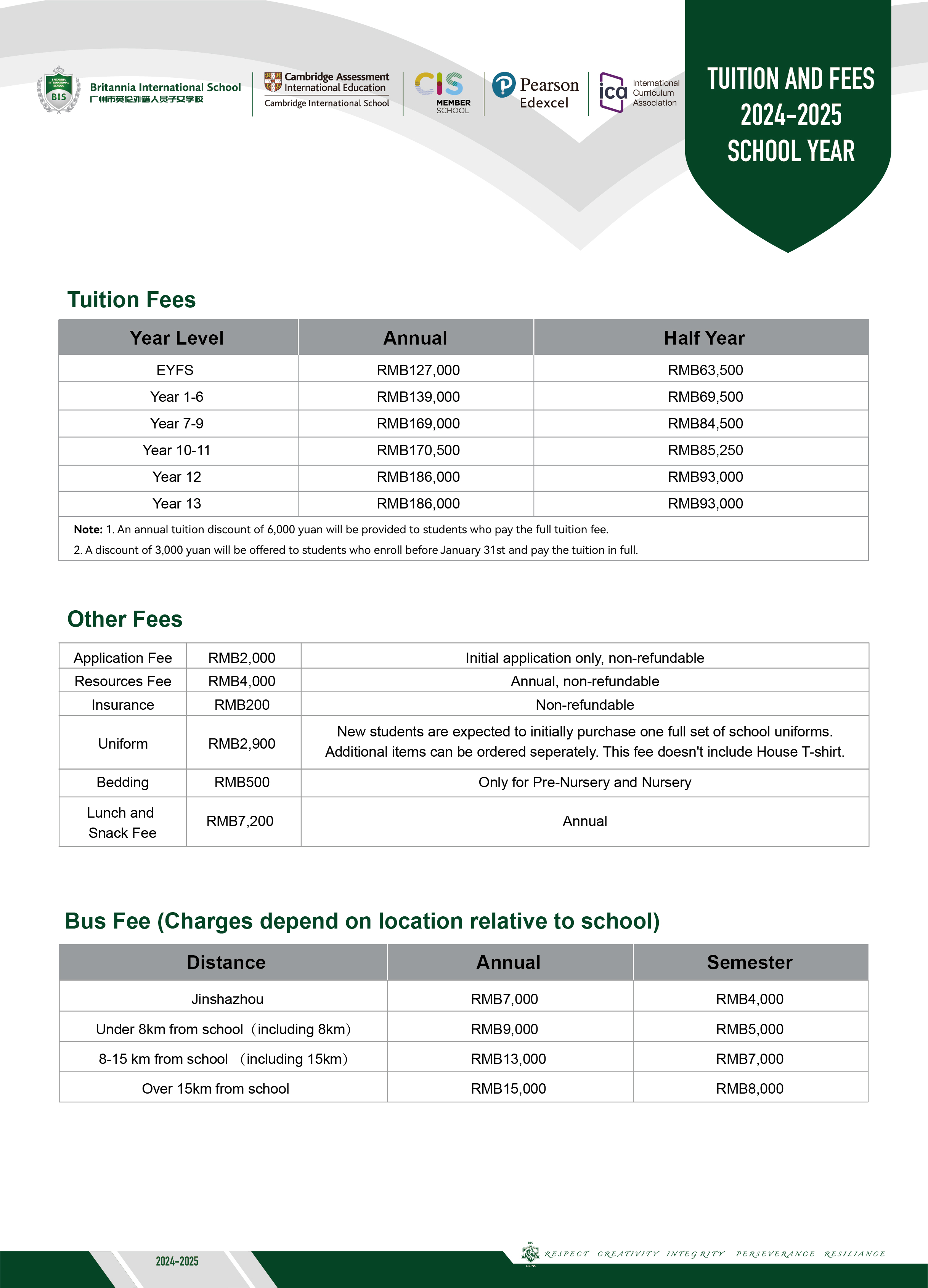 Tuition and Fees2024-2025